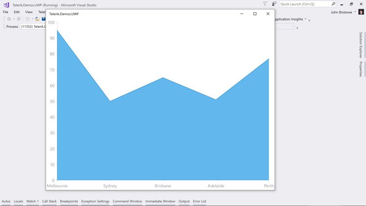 Getting started UWP-5 Getting started UWP-5