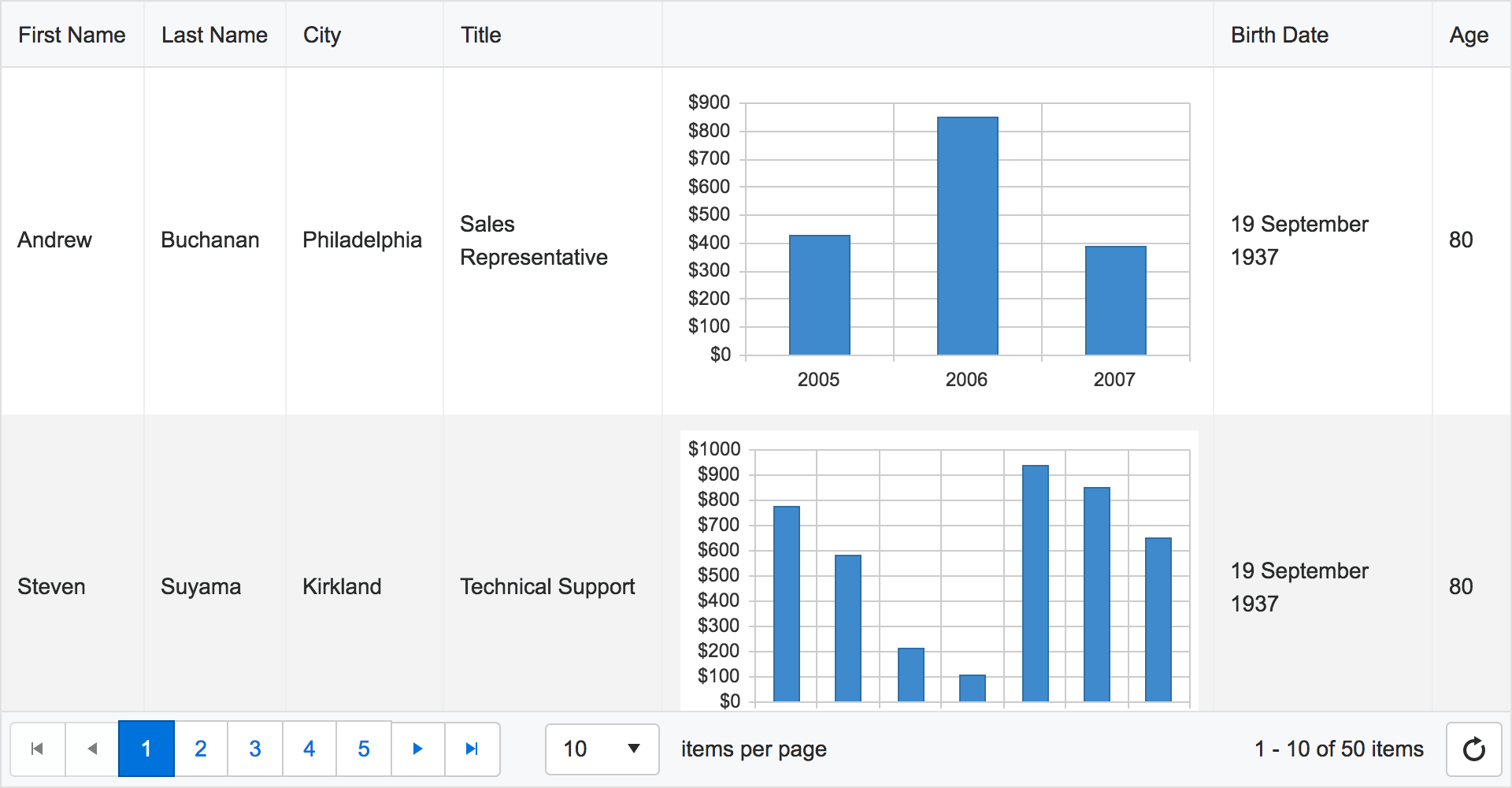 Tip #15 - Use Embedded Data Visualizations