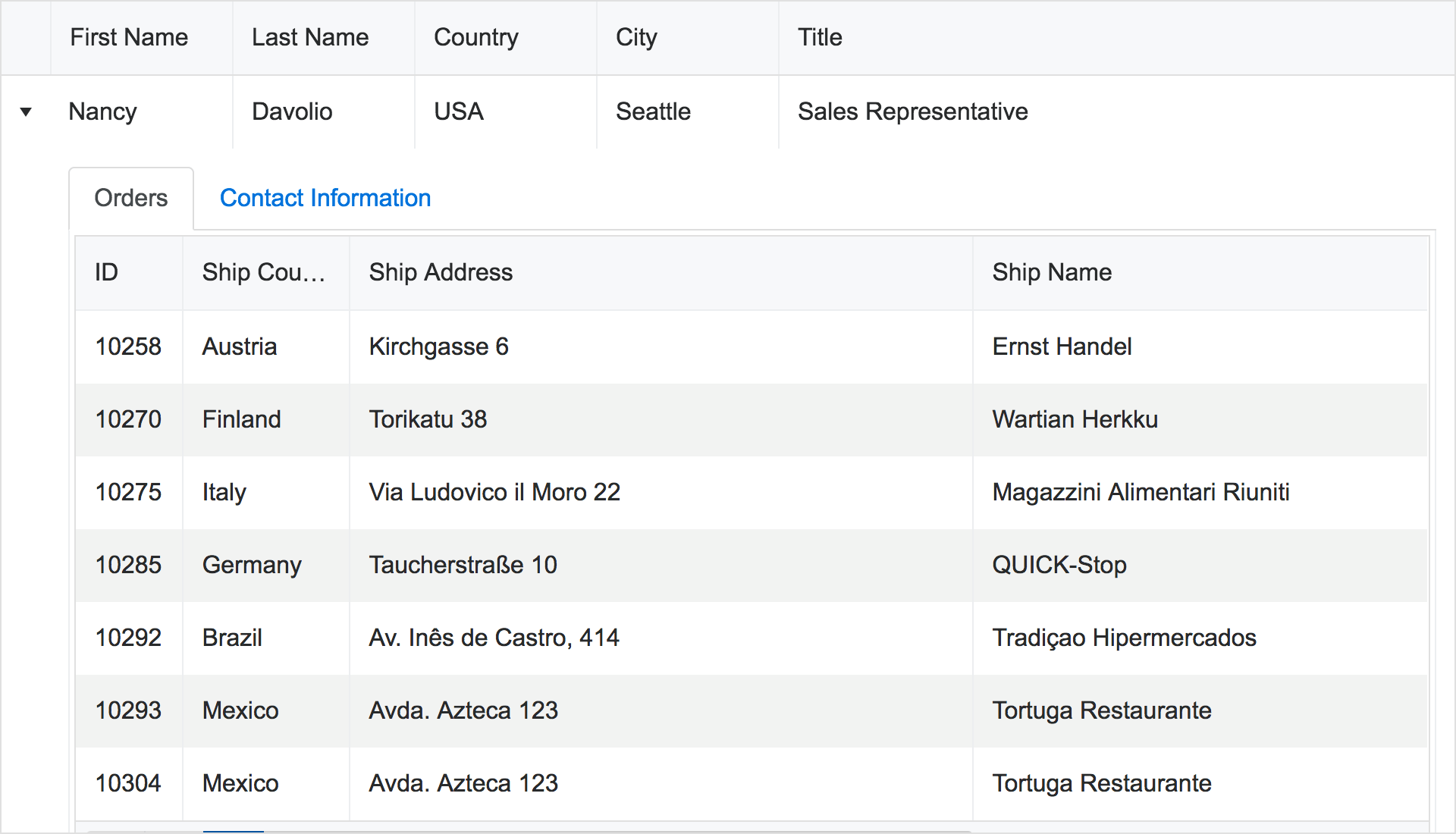 Tip #16 - Support Detail Templates