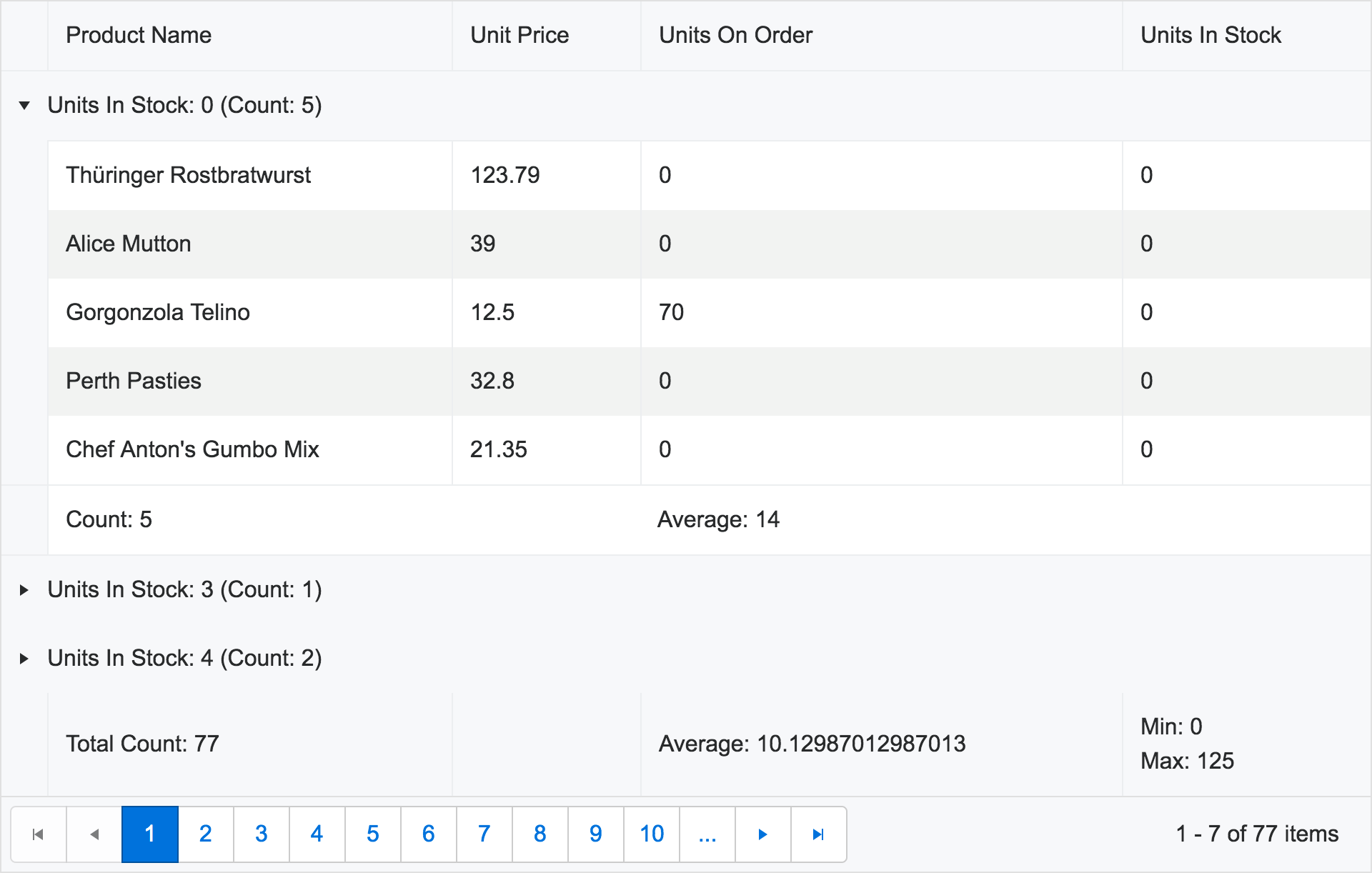 Tip #17 - Use Aggregates to Provide Insights Tip #17 - Use Aggregates to Provide Insights
