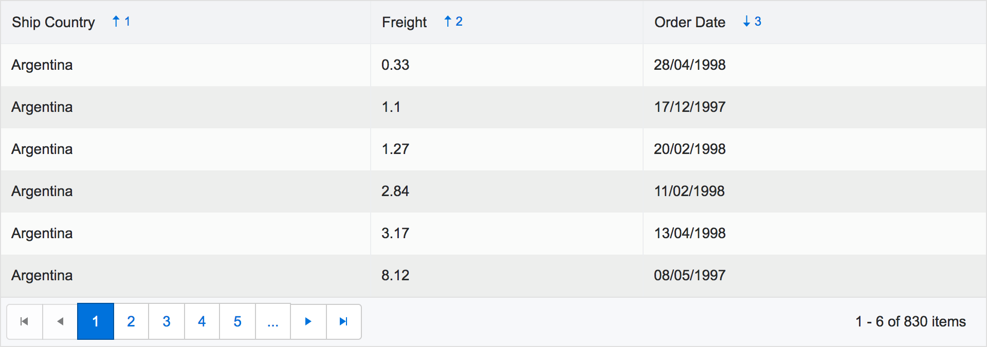 Tip #4 - Support Multi-Column Sorting Tip #4 - Support Multi-Column Sorting