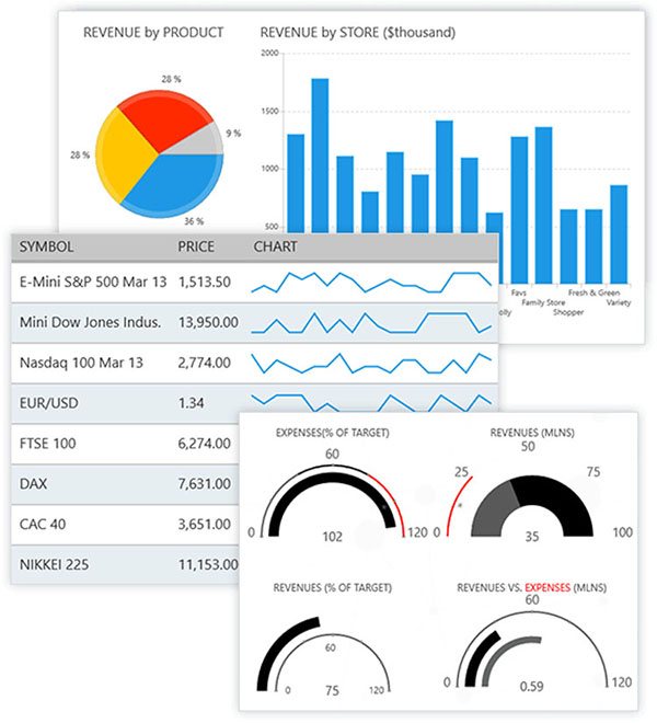 UI for UWP controls in action