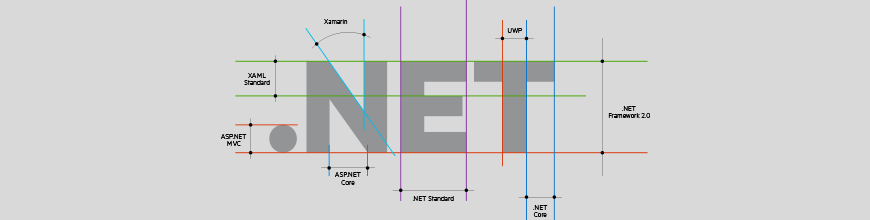 The State of .NET in 2018 Better Web Apps with ASP.NET Core