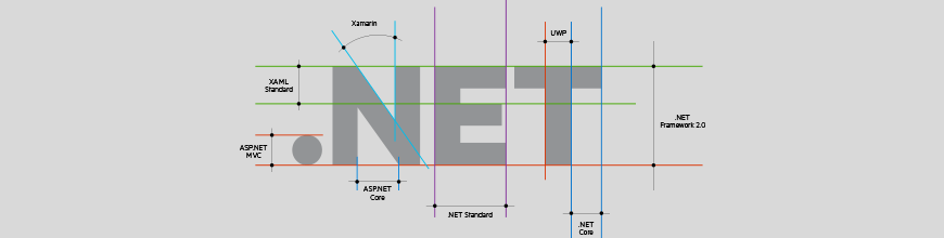 The State Of Net In 2018 Better Web Apps With Asp Net Core Images, Photos, Reviews