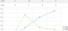 Binding Kendo UI Chart and Editable Kendo UI Grid to the Same Data_270x123