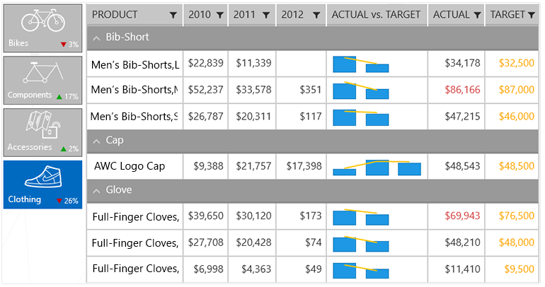 Telerik UI for UWP Grid Overview