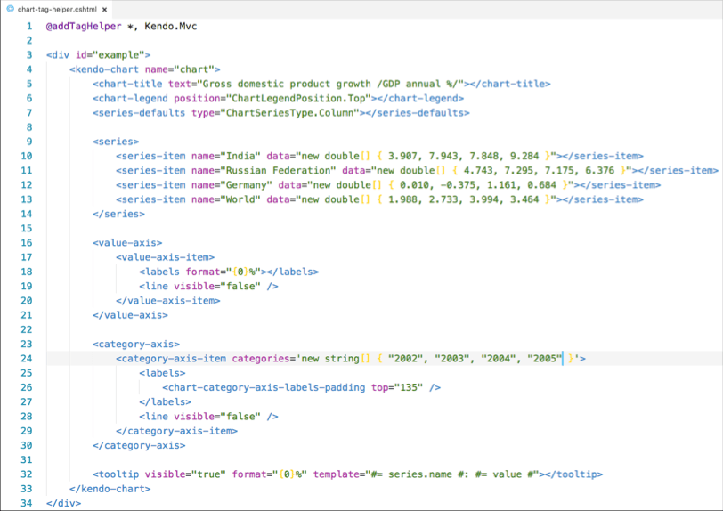 Telerik UI for ASP.NET Core Chart Tag Helper