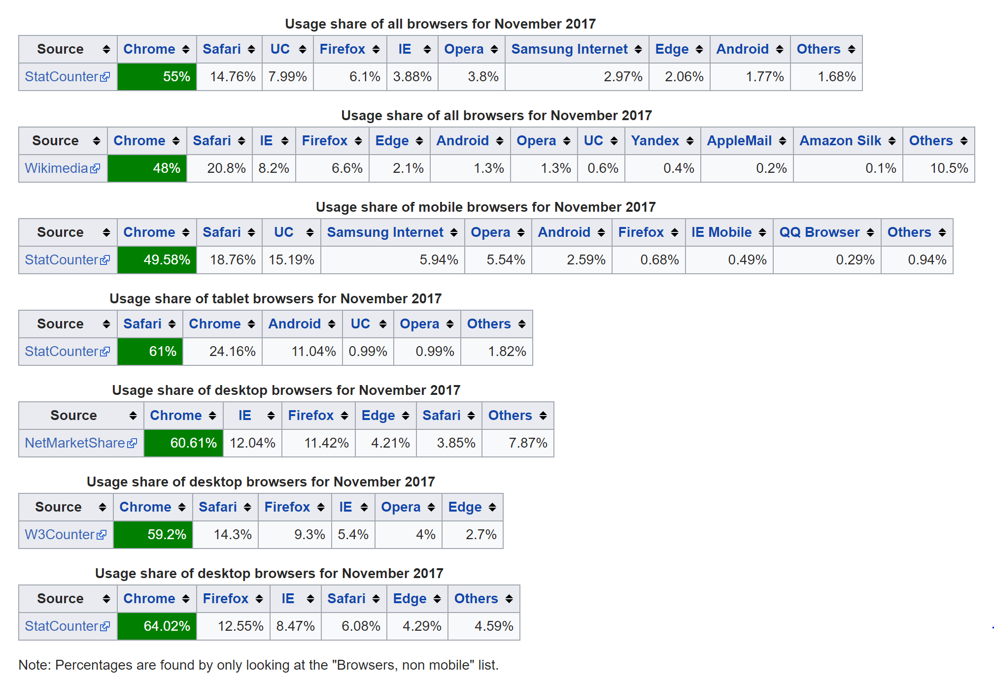 browser user statistics browser user statistics