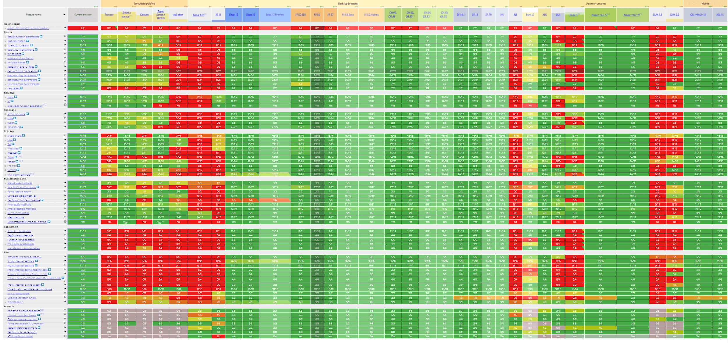 look at all that green