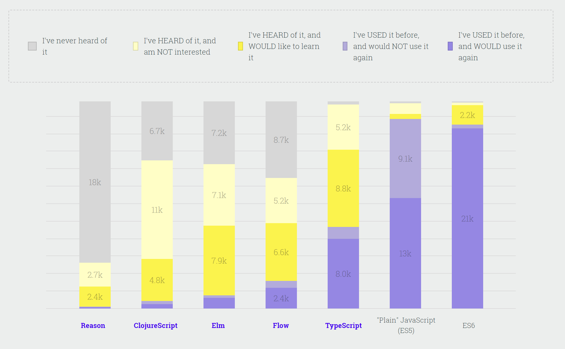 JS Flavors Comparison JS Flavors Comparison
