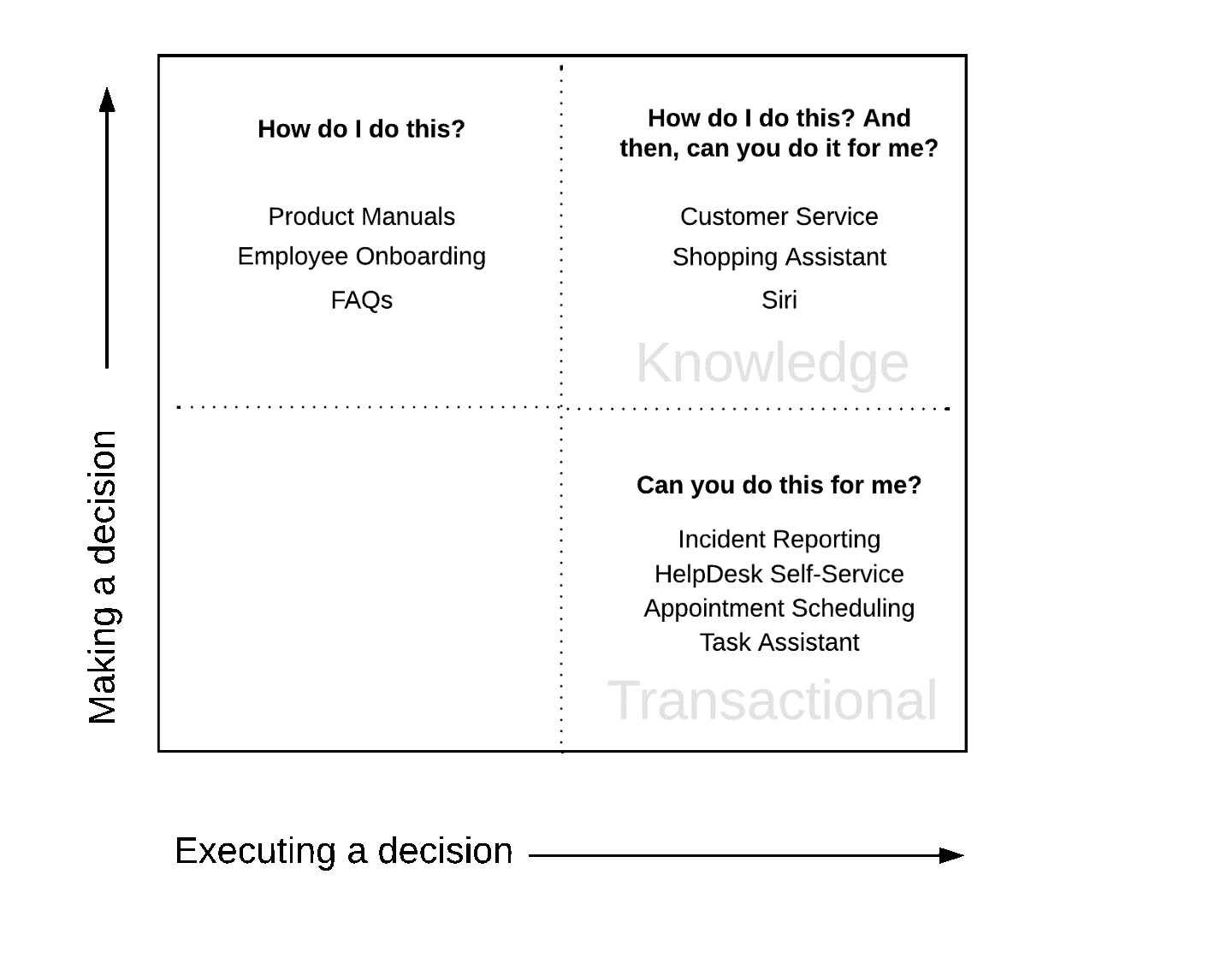 making and executing decisions making and executing decisions