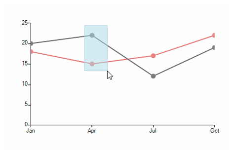 ui-for-winforms-radchartview