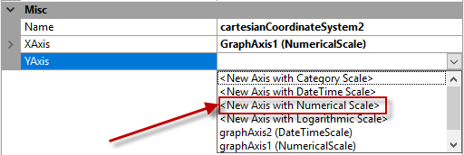 YAxis New Numerical Scale