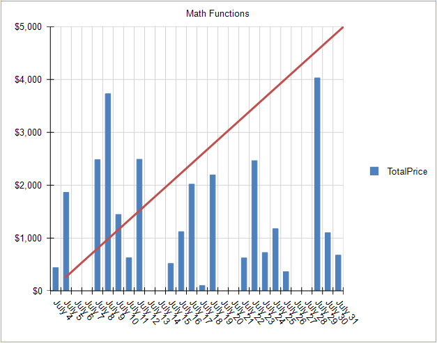 Graph with Styled Linear Progression