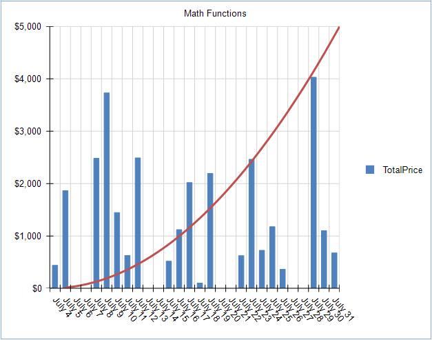 Graph with Exponential overlay