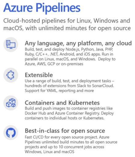 Azure Pipelines