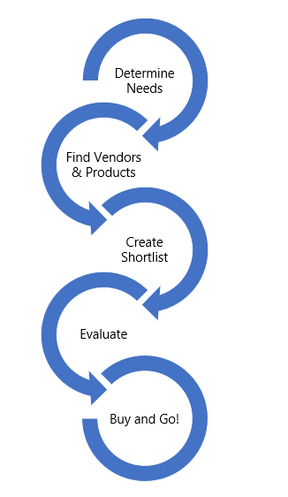 Descision Framework Descision Framework