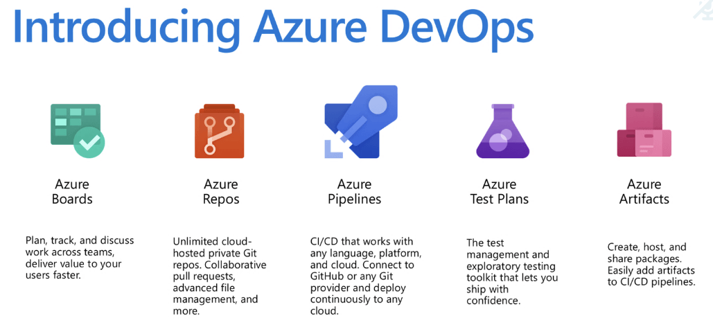 Introducing Azure DevOps
