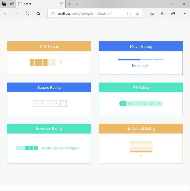 Components view. VIEWCOMPONENT. DATAVIEW Core. Compose view.