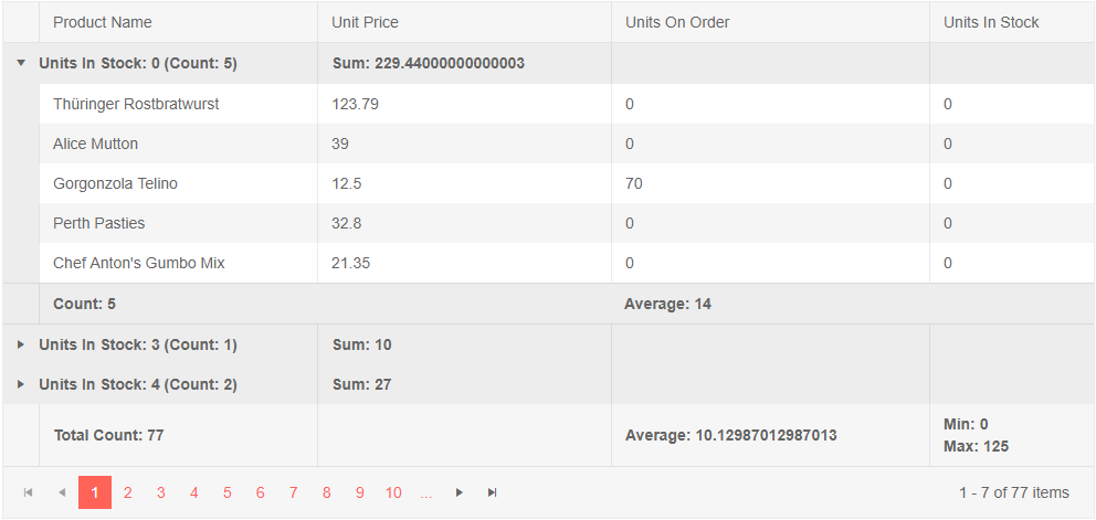 006-grid-group-header-summaries