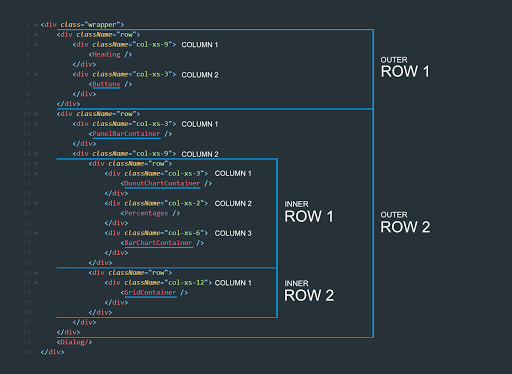 High-level view of the HTML