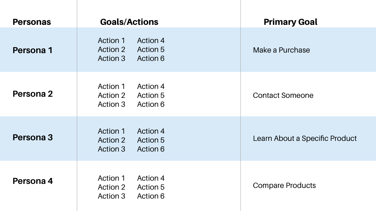 a list of goals and actions