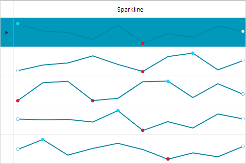 sparkline sparkline