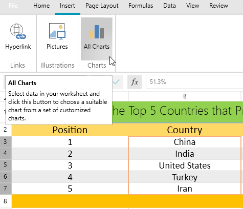 Spreadsheet Chart