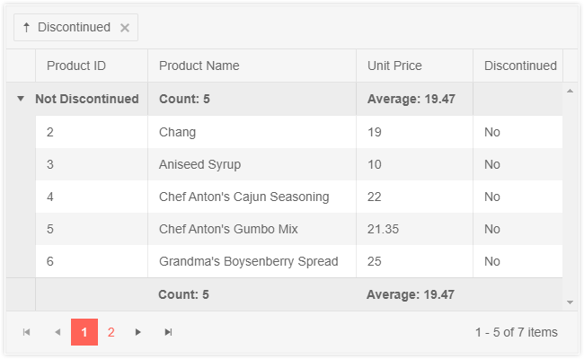 Kendo UI for Angular's data grid with grouping enabled showing aggregates in both the header and footer of the groups