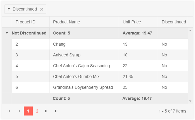 r3-2019-angular-group-aggregates Kendo UI for Angular's data grid with grouping enabled showing aggregates in both the header and footer of the groups