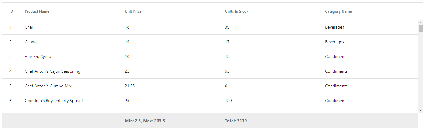 r3-2019-KendoReact-Grid-Footer-Row KendoReact Grid showcasing a data table with a footer row, displaying min and max, as well as sum aggregates