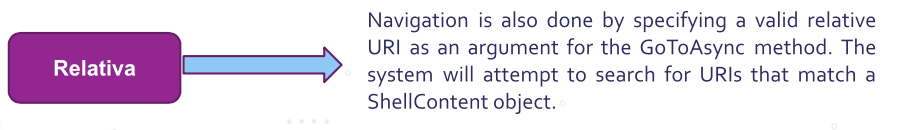 Types of Routes - Relative