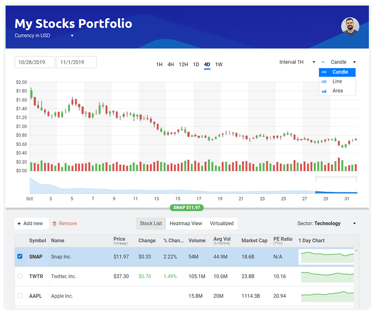 Sample stock portfolio application highlighting several KendoReact components like the grid and charts to show real-time data for actual stocks and navigation to zoom in or our on historical data within the chart