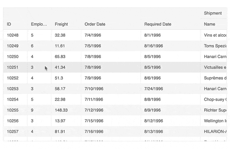 Kendo UI for Angular Grid with Column Virtualization enabled The Kendo UI for Angular Grid with column virtualization showcasing horizontal scrolling through hundreds of columns