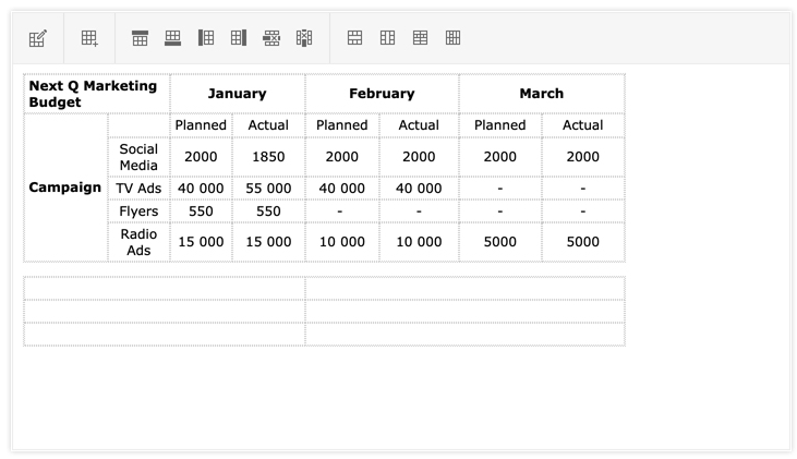Kendo UI Editor highlighting a table as content. This table has several merged cells that span across rows and columns.