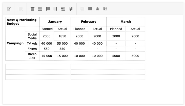 Kendo UI Editor and the Merged Tables Kendo UI Editor highlighting a table as content. This table has several merged cells that span across rows and columns.