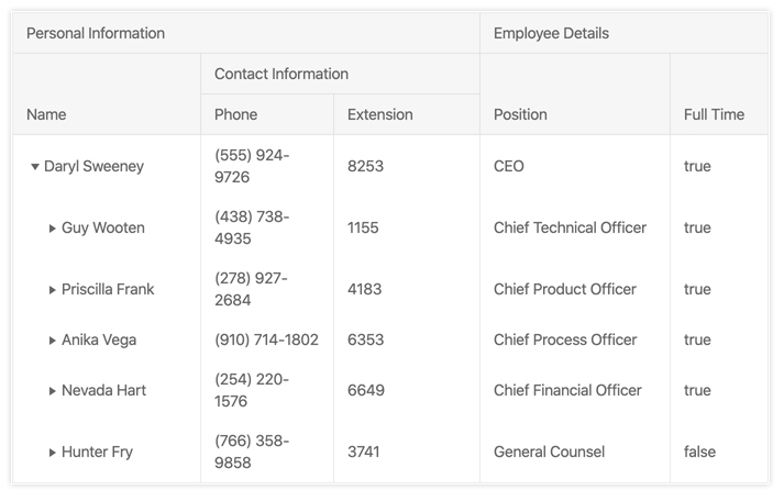 KendoReact TreeList with multi-column headers which are column headers that act as 