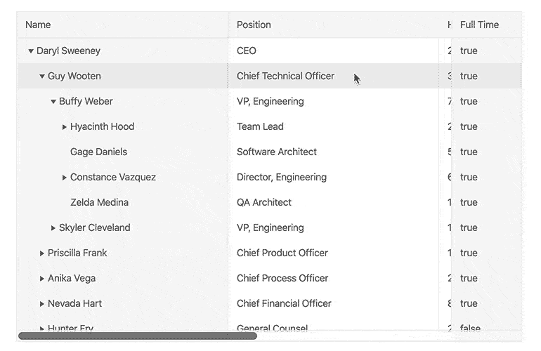 KendoReact TreeList with Frozen Columns KendoReact TreeList with pre-frozen or locked columns on both left and right-hand sides while scrolling horizontally with content in between.