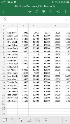 Data Set Data set