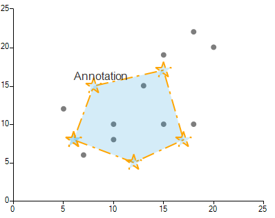 CartesianFreeFigureAnnotation in RadChartView