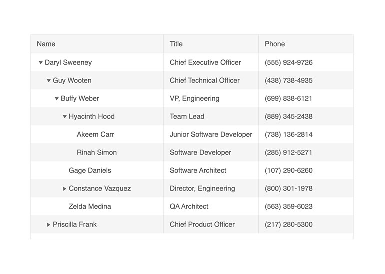 Kendo UI for Angular TreeList component Kendo UI for Angular TreeList component