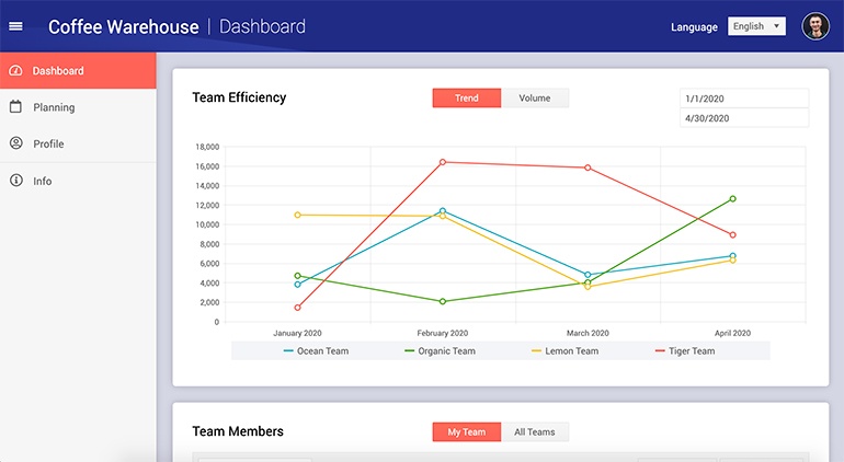 KendoReact Coffee Warehouse Sample Application