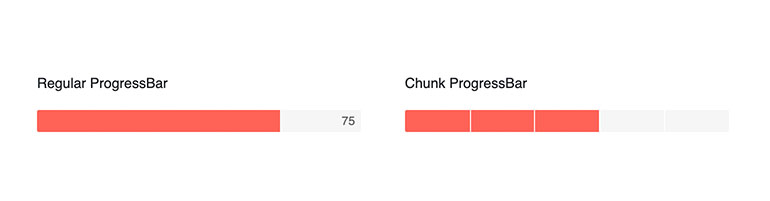 KendoReact Progress Bar and Chunk Progress Bar Component