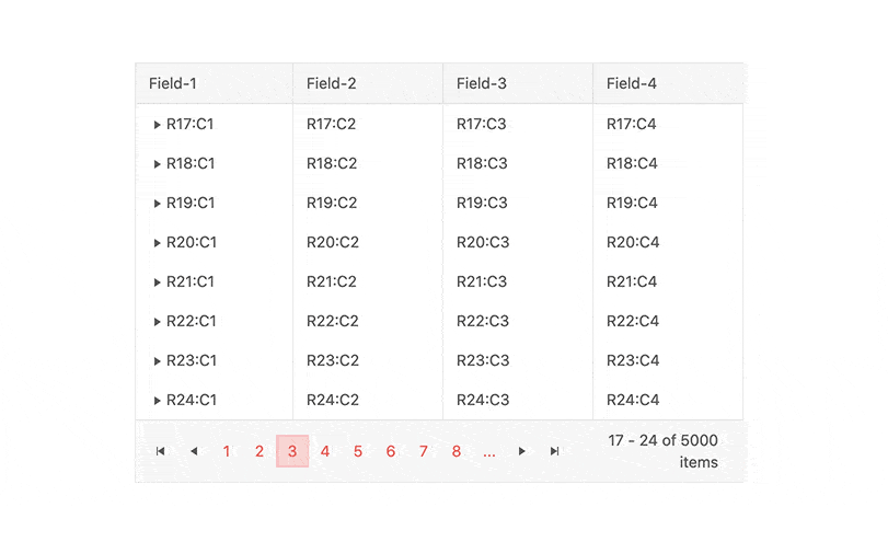 KendoReact TreeList Component with Paging