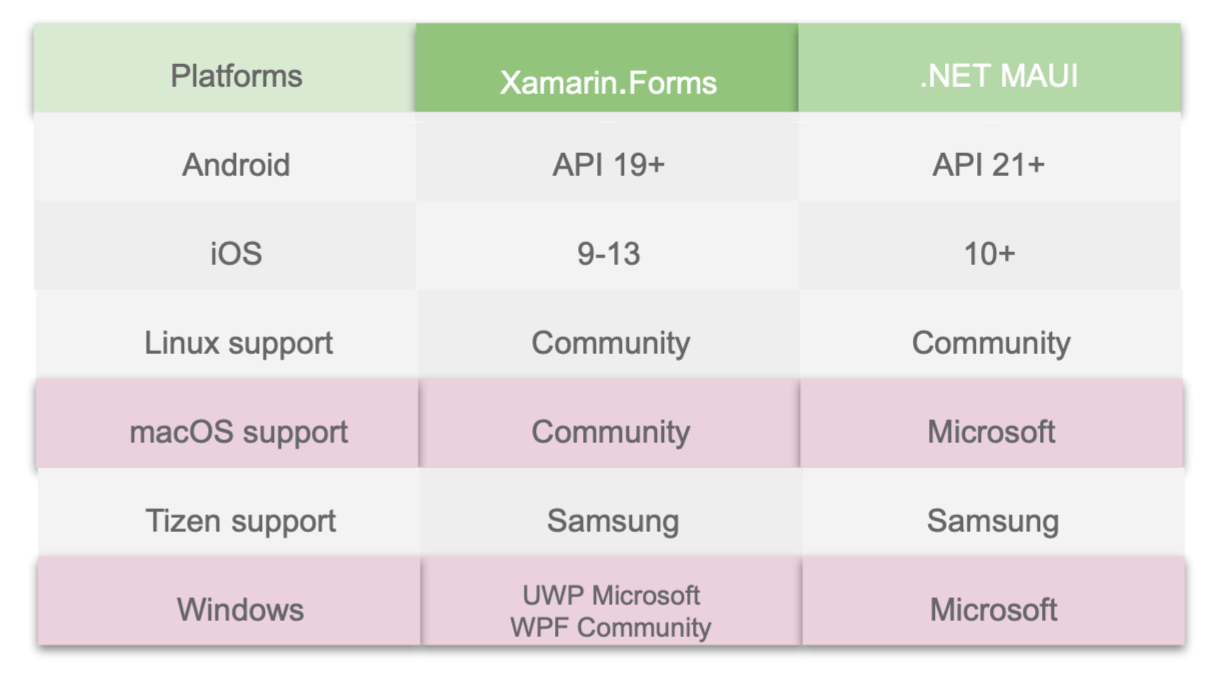 Time To Evolve Net Multi Platform App Ui Maui Time To Evolve Net Multi Platform App Ui Maui