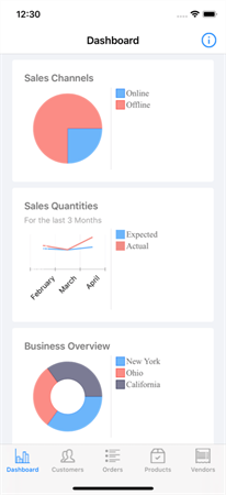 ERP Demo iPhone—Telerik UI for Xamarin