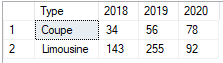 Ordering Example 1—Telerik Reporting