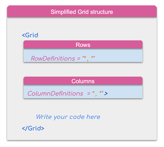 New Grid Structure Xamarin Forms