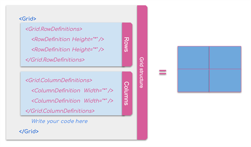 OldGridStructure Old Grid Structure in Xamarin Forms