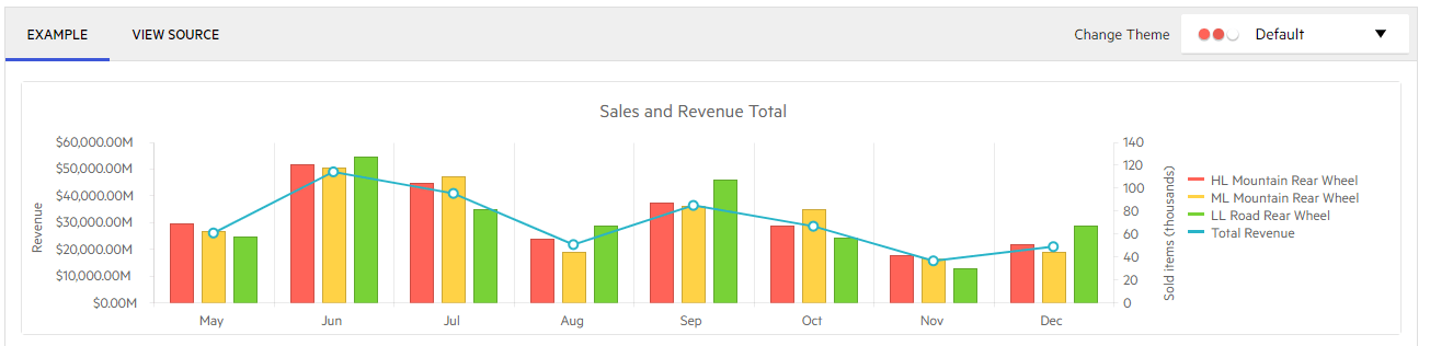 Blazor Chart Demo Test Automation with OCR Blazor Chart Demo Test Automation with OCR